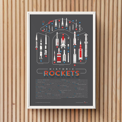 The History of Rockets Print